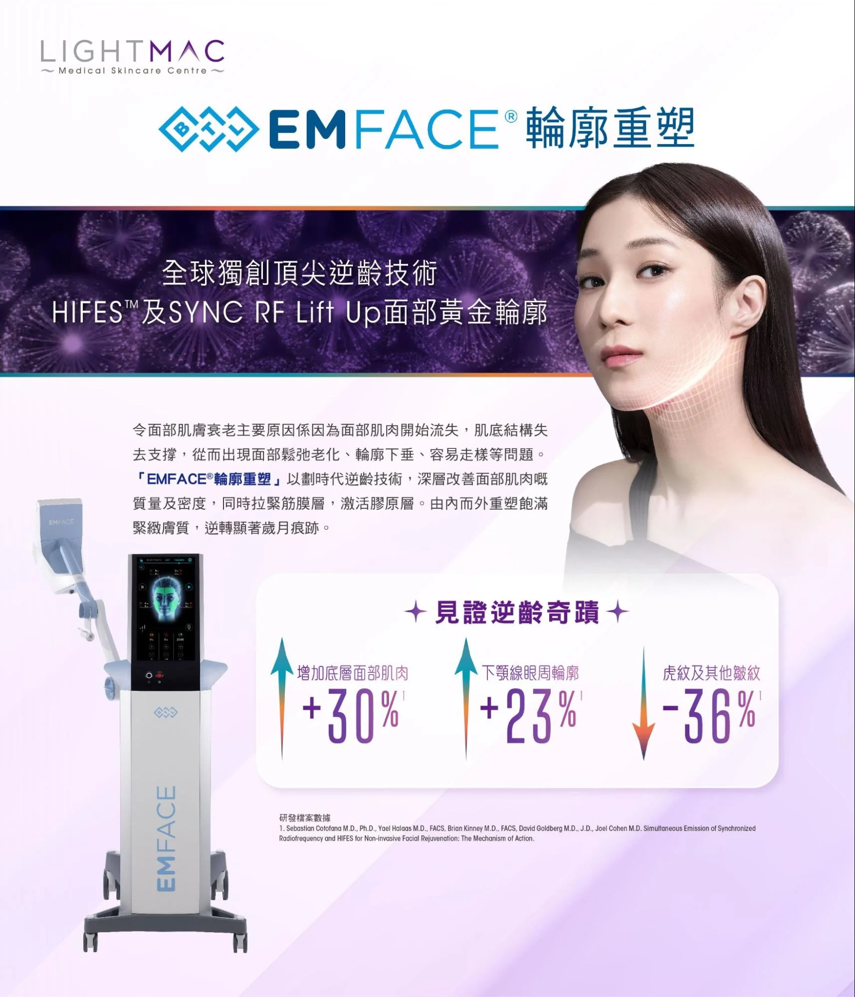EMFACE® 全面緊緻提升療程